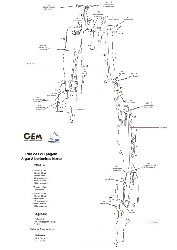 Figura 7d - Ficha de equipagem do Algar Alecrineiros Norte