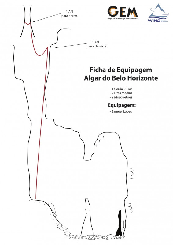Figura 8c – Ficha de Equipagem do Algar do Belo Horizonte