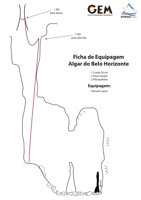 Figura 8c – Ficha de Equipagem do Algar do Belo Horizonte