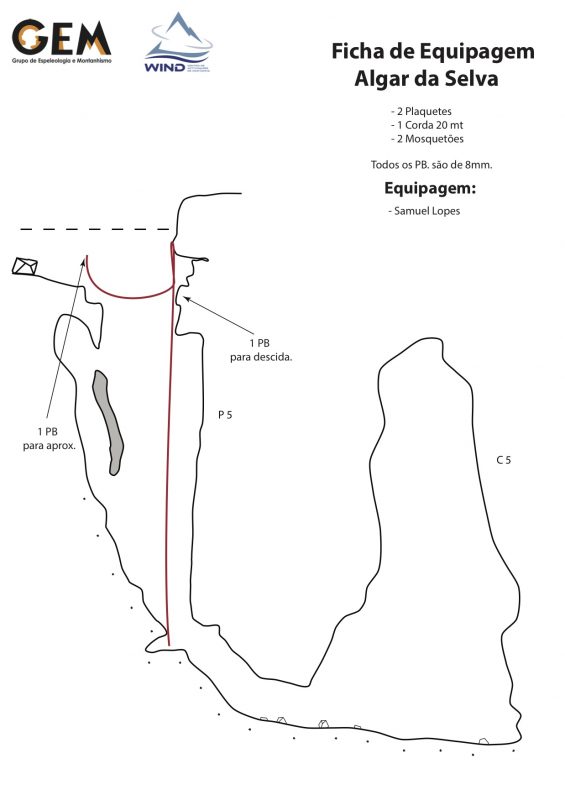 Figura 4c – Ficha de Equipagem do Algar da Selva