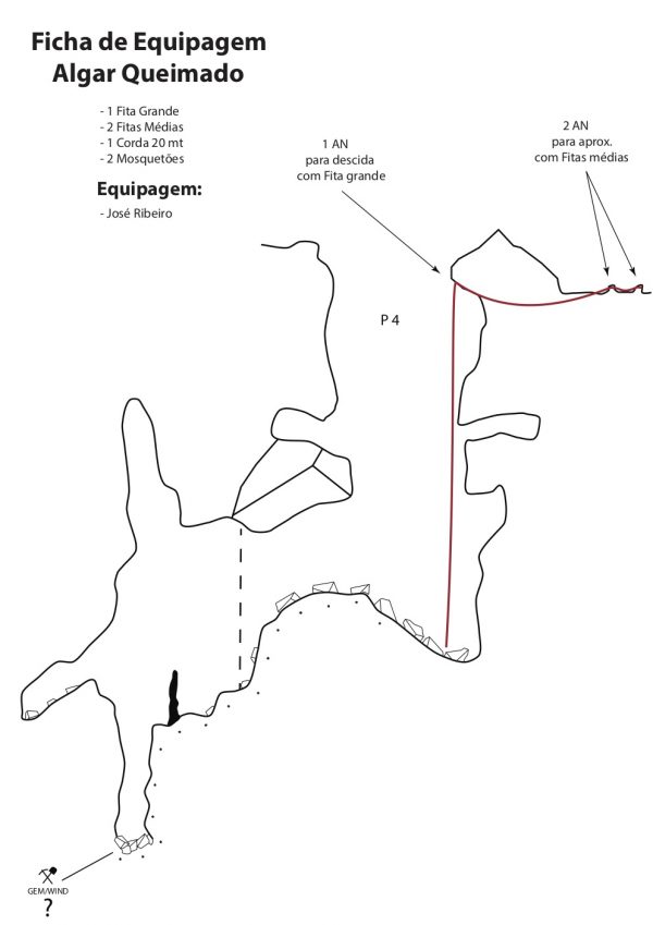 Figura 3c – Ficha de equipagem do Algar Queimado