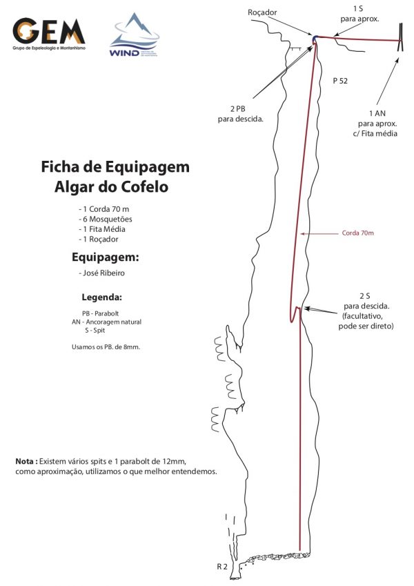 Figura 12c – Ficha de equipagem do Algar do Cofelo
