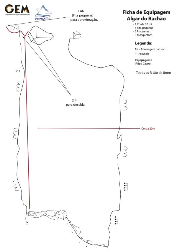 Figura 3c - Ficha de equipagem do Algar do Rachão