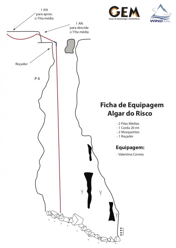Figura 9c – Ficha de equipagem do Algar do Risco