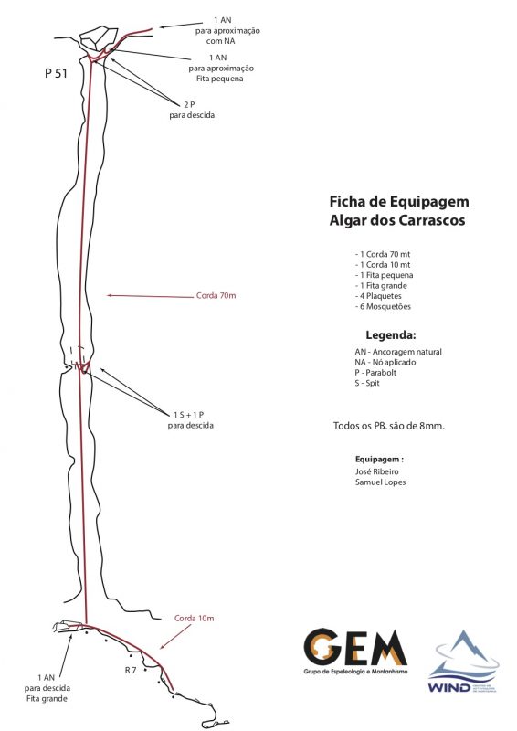 Figura 10c – Ficha de equipagem do Algar dos Carrascos