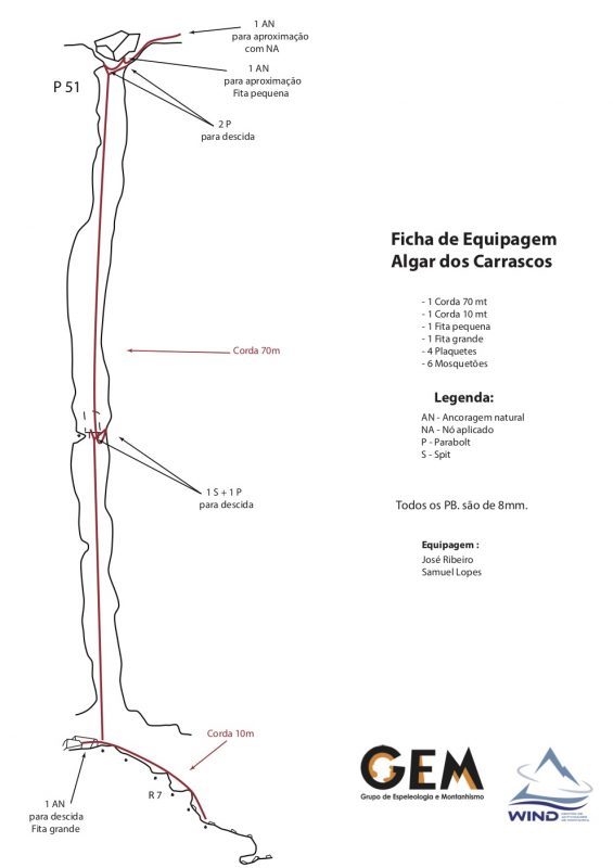 Figura 10c – Ficha de equipagem do Algar dos Carrascos