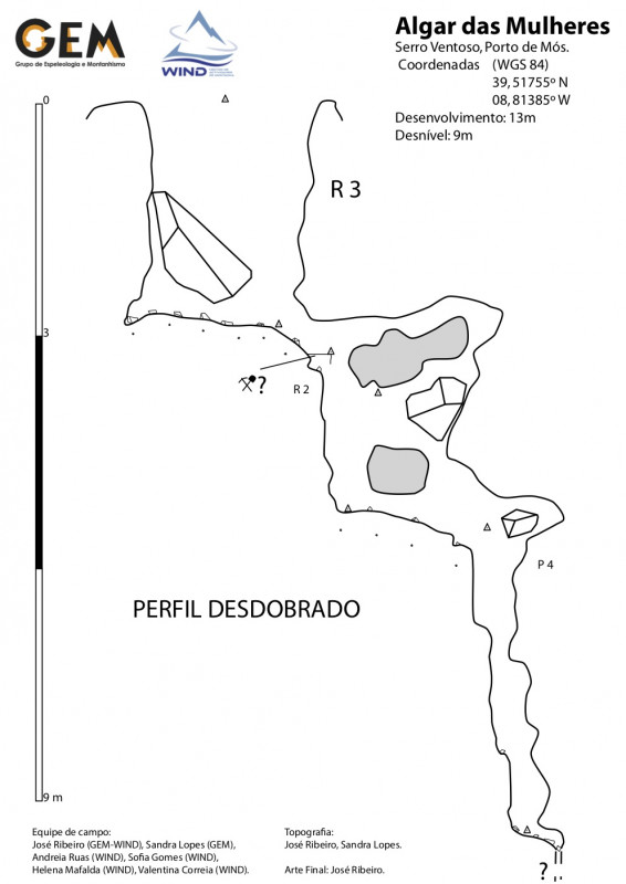 Figura 7b – Perfil desdobrado do Algar das Mulheres