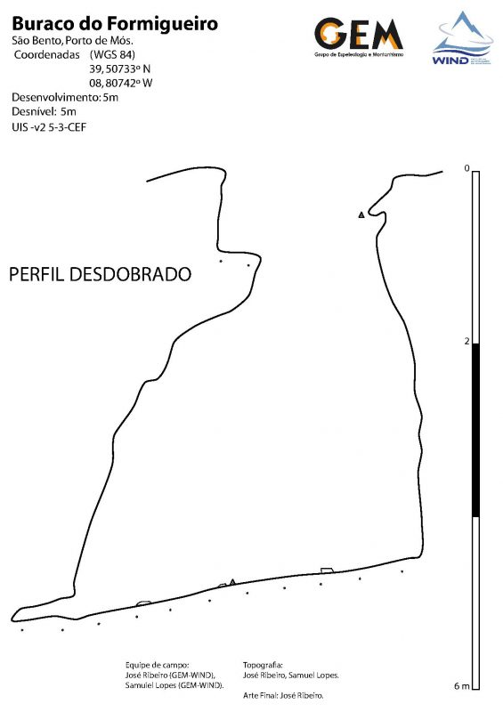 Figura 6b – Perfil desdobrado do Buraco do Formigueiro