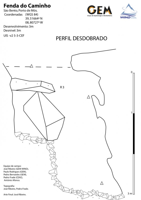 Figura 3b – Perfil desdobrado da Fenda do Caminho